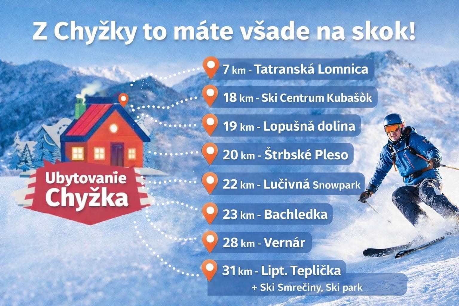 Prehľad vzdialeností z Chyžky do lyžiarskych stredísk